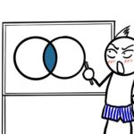 契約書は国語ではなく数学？ 「ベン図」でわかる契約書の読み方