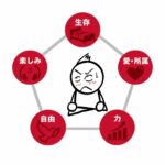 あなたは何を一番大切にしている？ 「5つの欲求」でわかる自分の価値観